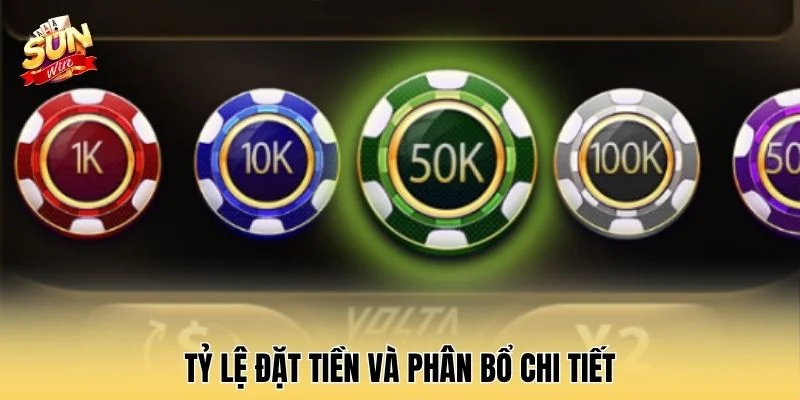 Tỷ lệ đặt tiền và phân bổ chi tiết